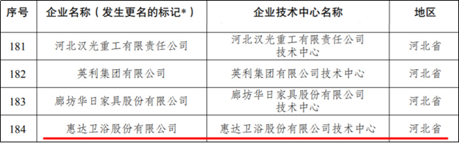 惠达成功通过“国家企业技术中心”复评