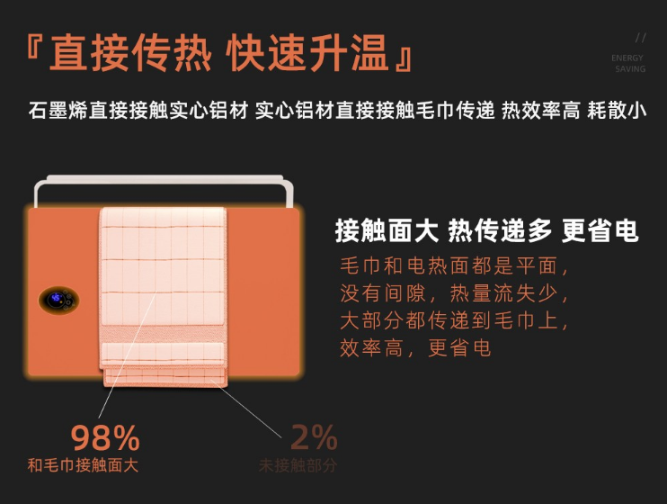 SHARDY想的石墨烯毛巾架入选《宁波市优质产品推荐目录》