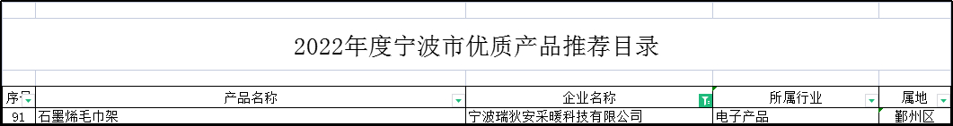 SHARDY想的石墨烯毛巾架入选《宁波市优质产品推荐目录》