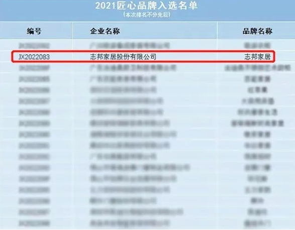 志邦家居脱颖而出，成功入选“匠心品牌”名单