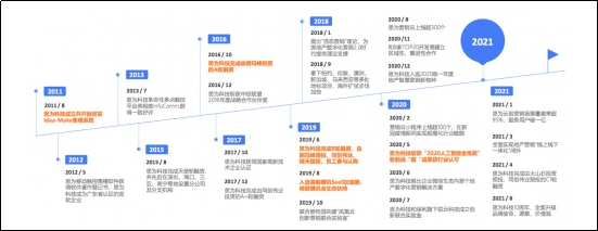 立足数字化，思为科技宣布完成数亿元人民币C轮融资
