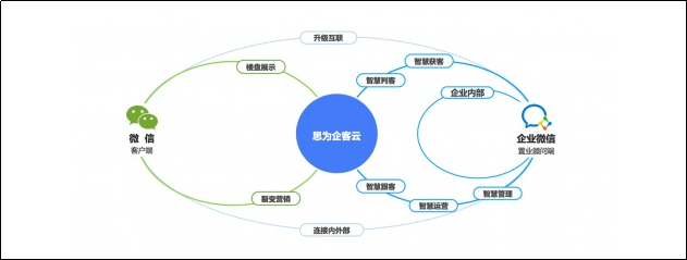立足数字化，思为科技宣布完成数亿元人民币C轮融资