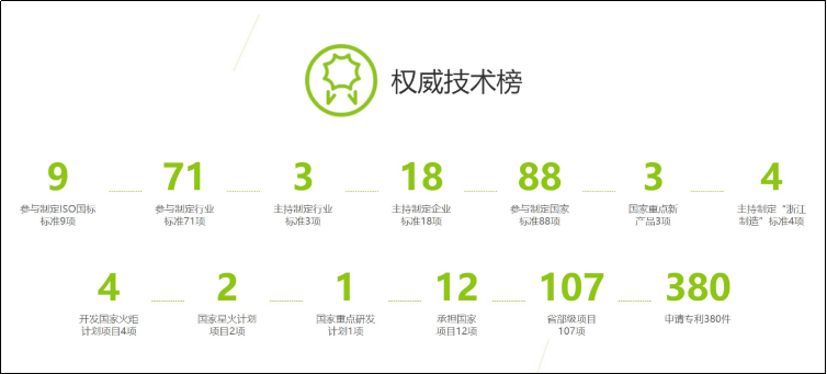 兔宝宝始终以品质护航，让用户享受健康家居生活