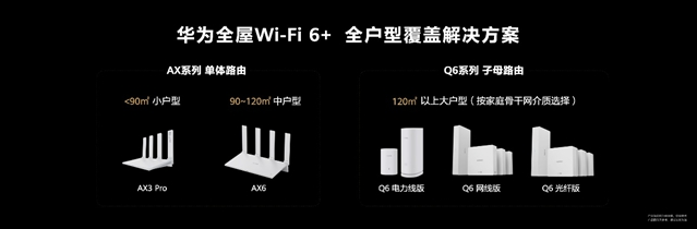 华为正式发布华为路由 Q6和华为路由AX6