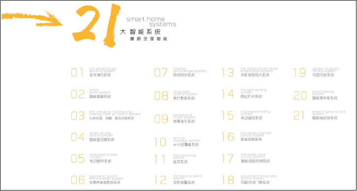 摩根智能家居助您尽享豪门智能家居新生活