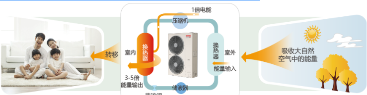 日立中央空调“昱”你加倍温暖，时刻享受春天般温暖