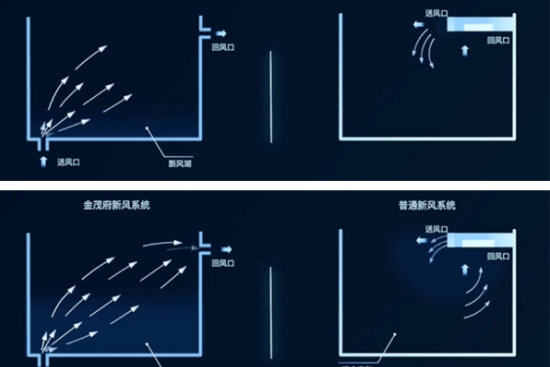 金茂健科携“核心武器”解决当前美好人居难题