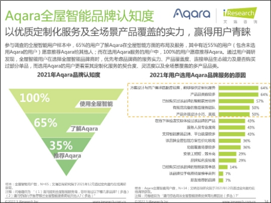 Aqara绿米携手艾瑞咨询发布《中国全屋智能行业研究白皮书》