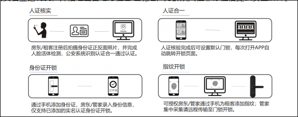 助力人口安全管控，指芯科技推出住房租赁管理解决方案