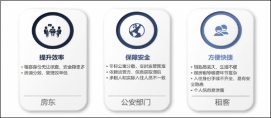 助力人口安全管控，指芯科技推出住房租赁管理解决方案