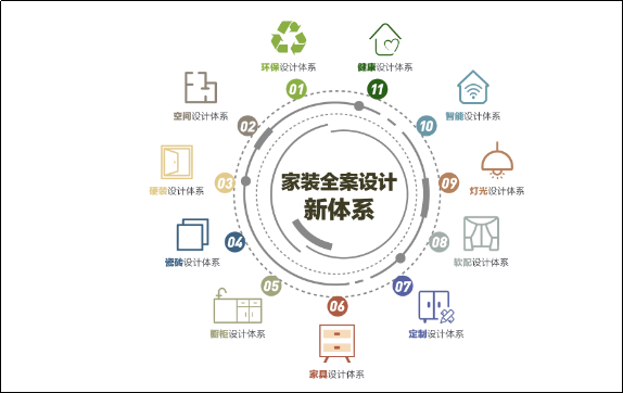 百安居落实环保家装，打造健康人文家居
