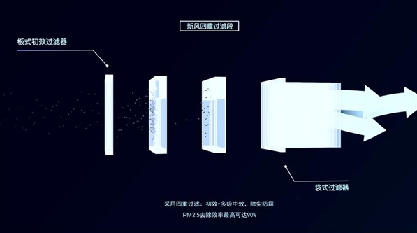 金茂健科置换新风系统让住户享受舒适健康空气