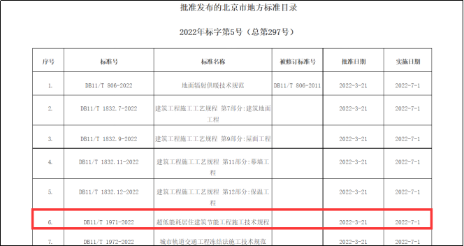 立邦参与编辑《超低能耗居住建筑节能工程施工技术规程》