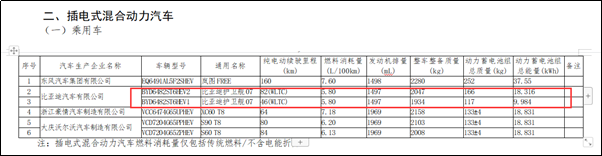 比亚迪军舰系列新成员护卫舰07相关参数曝光