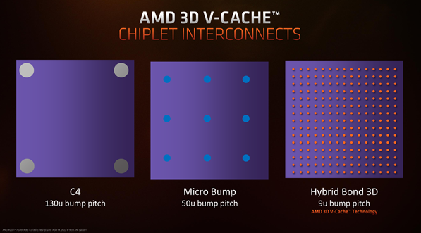 AMD解禁龙7 5800X3D”，重夺最强游戏处理器称号