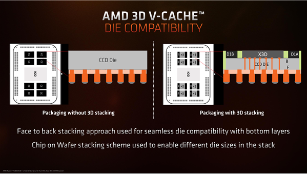 AMD解禁龙7 5800X3D”，重夺最强游戏处理器称号