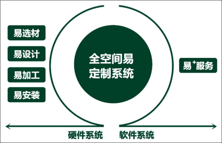 兔宝宝易装主动出击赢未来，百万补贴限量抢
