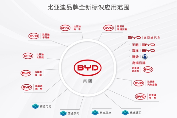 比亚迪半导体推出车规级8位MCU BS9000AMXX系列芯片
