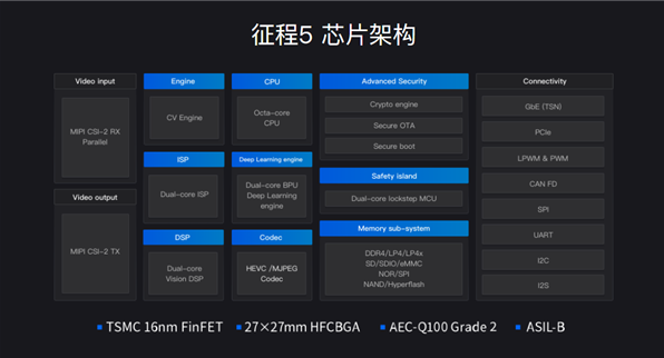 打造行泊一体方案，地平线与比亚迪达成定点合作