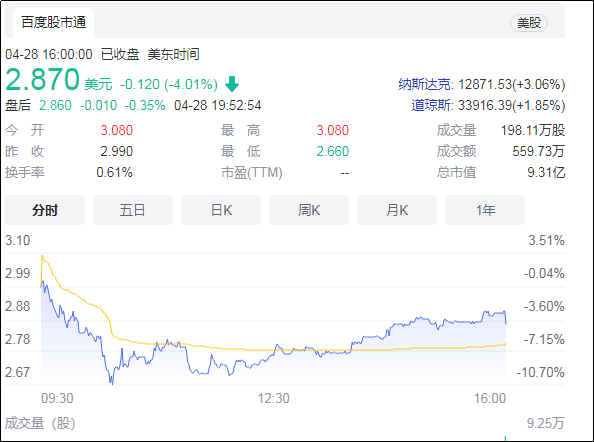 法拉第未来恢复交易后跳水，股价两次触发熔断停牌