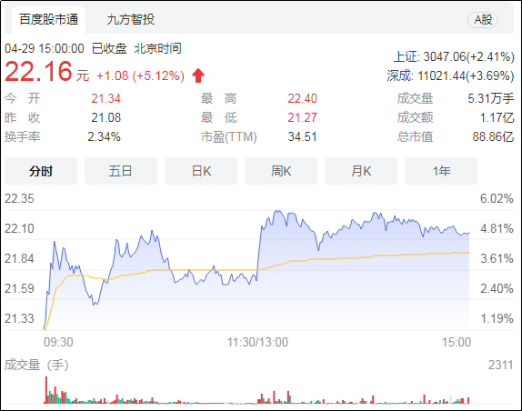 三只松鼠股价连续下跌，只剩最高市值的24.2%