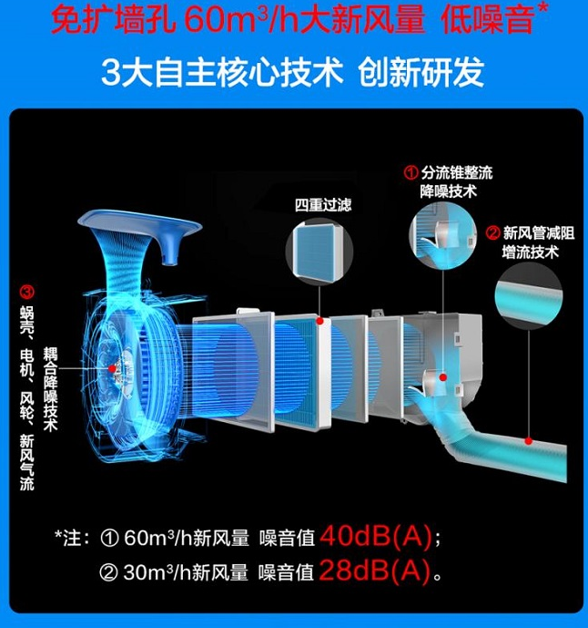 TCL新风空调小蓝翼II，守护卧室清新空气