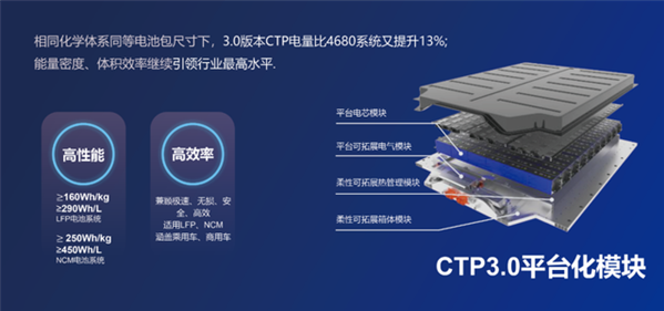 宁德时代董事长透露计划二季度发布麒麟电池