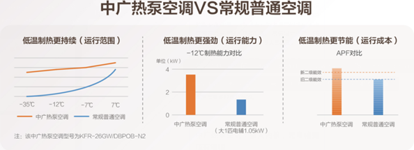 中广欧特斯热泵空调X3智尚系列震撼来袭